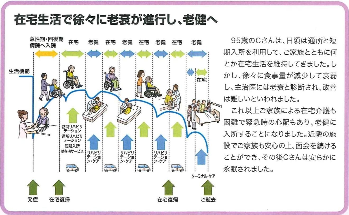 介護老人保健施設とは｜医療法人立史会介護老人保健施設ノイエス（公式ホームページ）